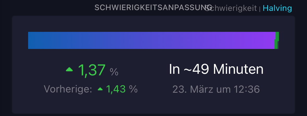 Bitcoins der nächste Monsterhype steht bevor! 1475666