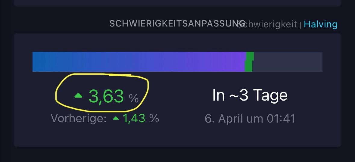 Bitcoins der nächste Monsterhype steht bevor! 1476977