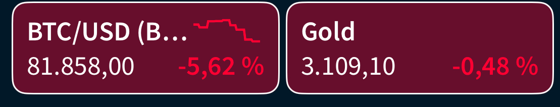 Bitcoins der nächste Monsterhype steht bevor! 1477114