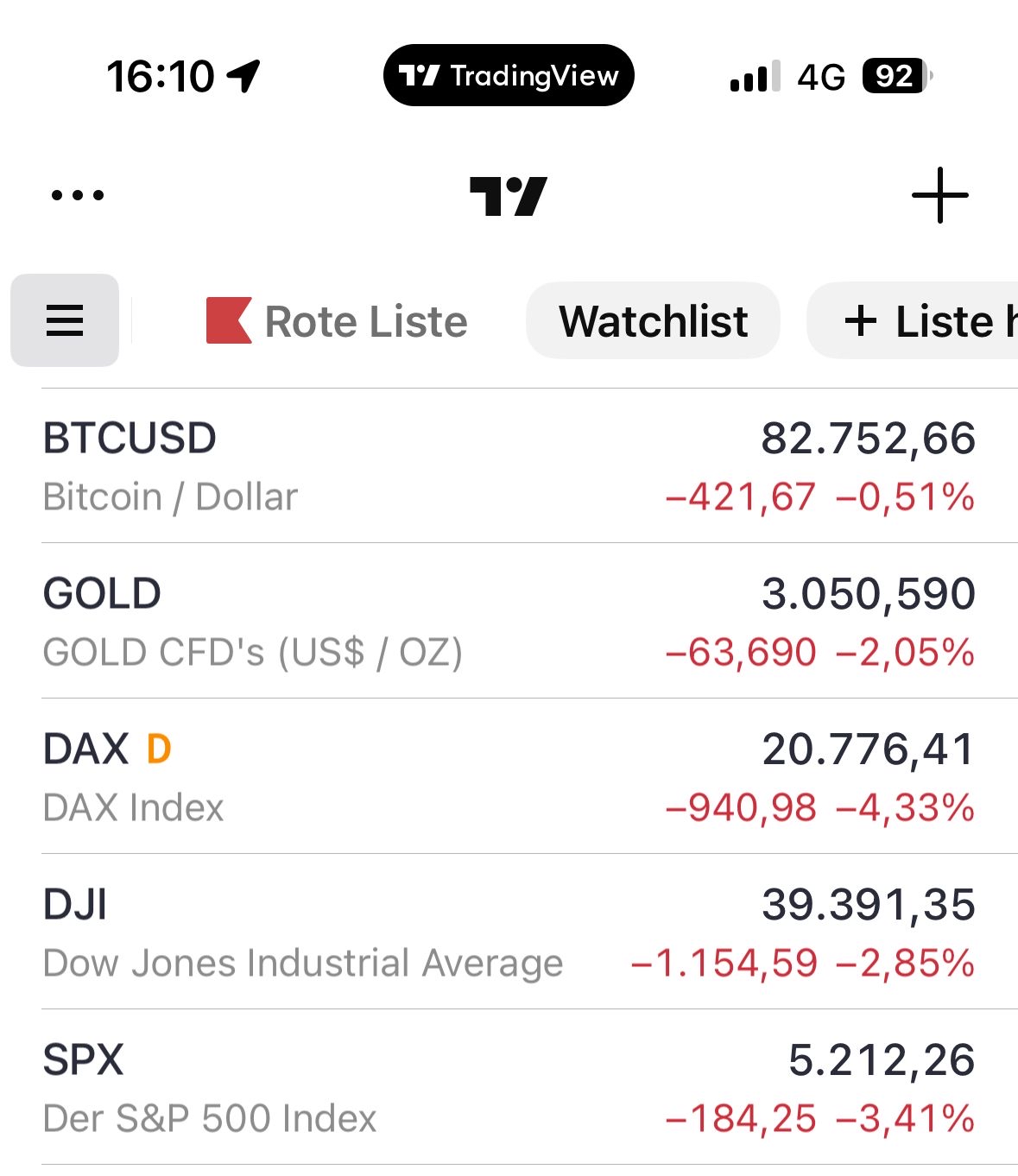 Bitcoins der nächste Monsterhype steht bevor! 1477253