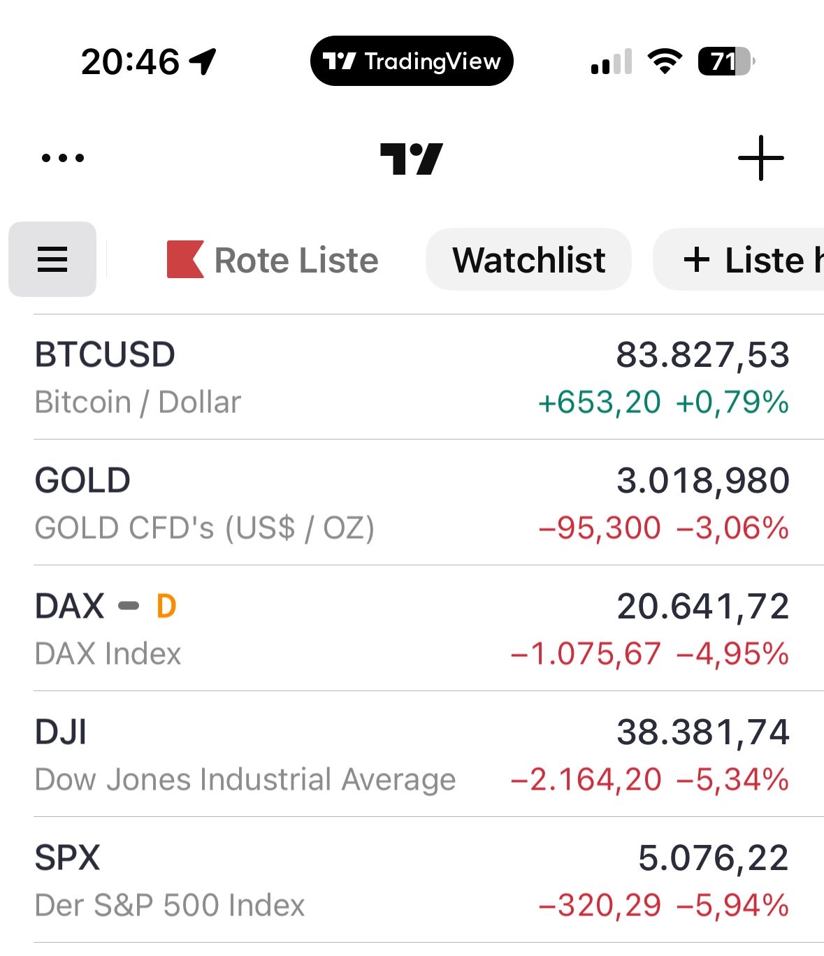 Bitcoins der nächste Monsterhype steht bevor! 1477285