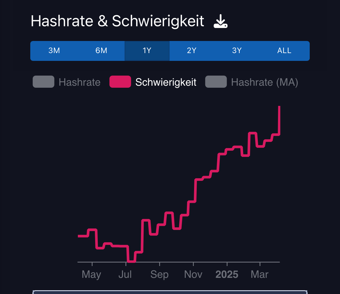 Bitcoins der nächste Monsterhype steht bevor! 1477333