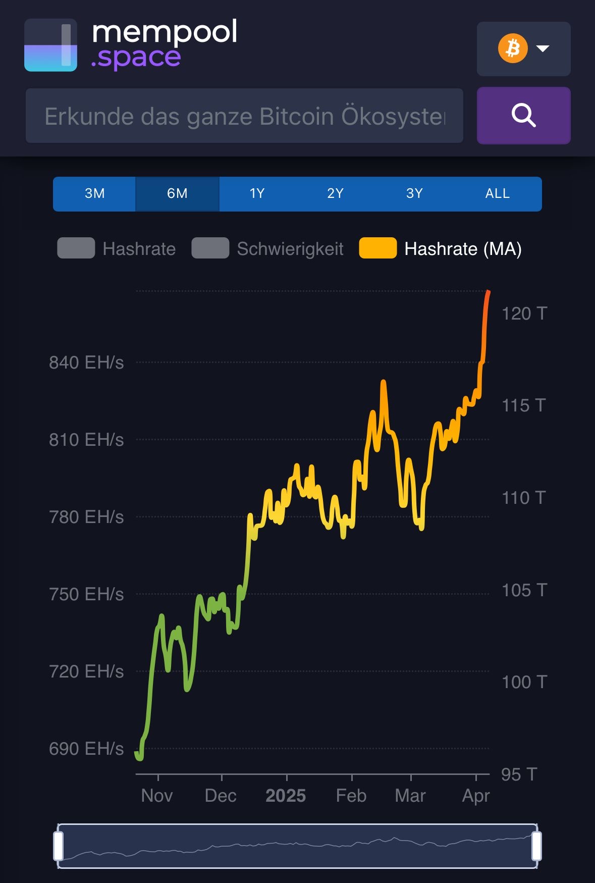 Bitcoins der nächste Monsterhype steht bevor! 1477591