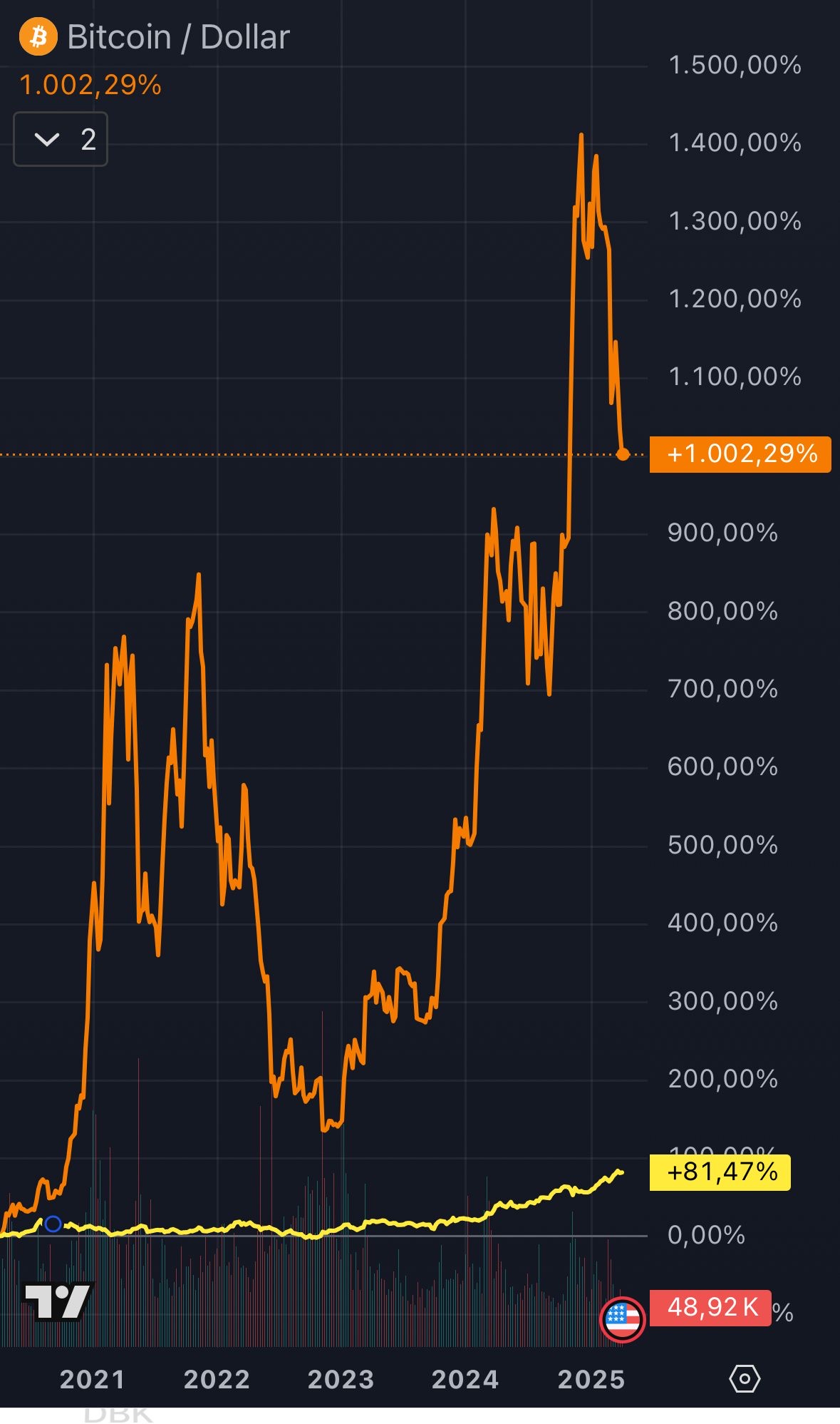 Bitcoins der nächste Monsterhype steht bevor! 1477862