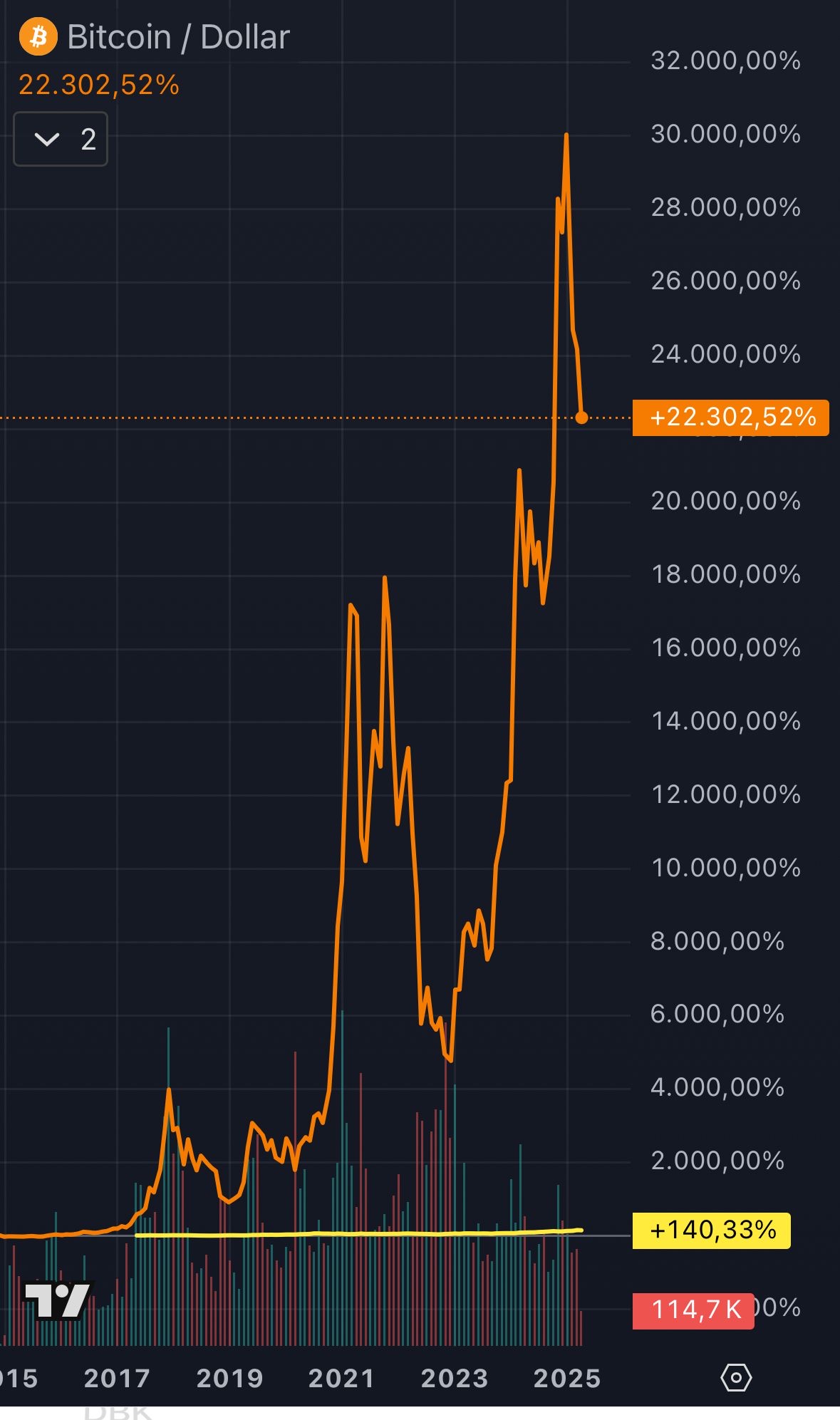 Bitcoins der nächste Monsterhype steht bevor! 1477863