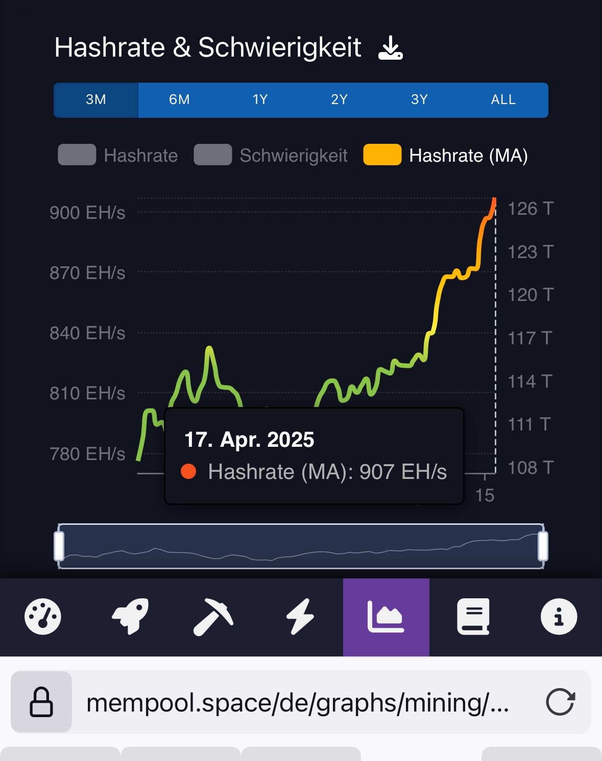 Bitcoins der nächste Monsterhype steht bevor! 1478759