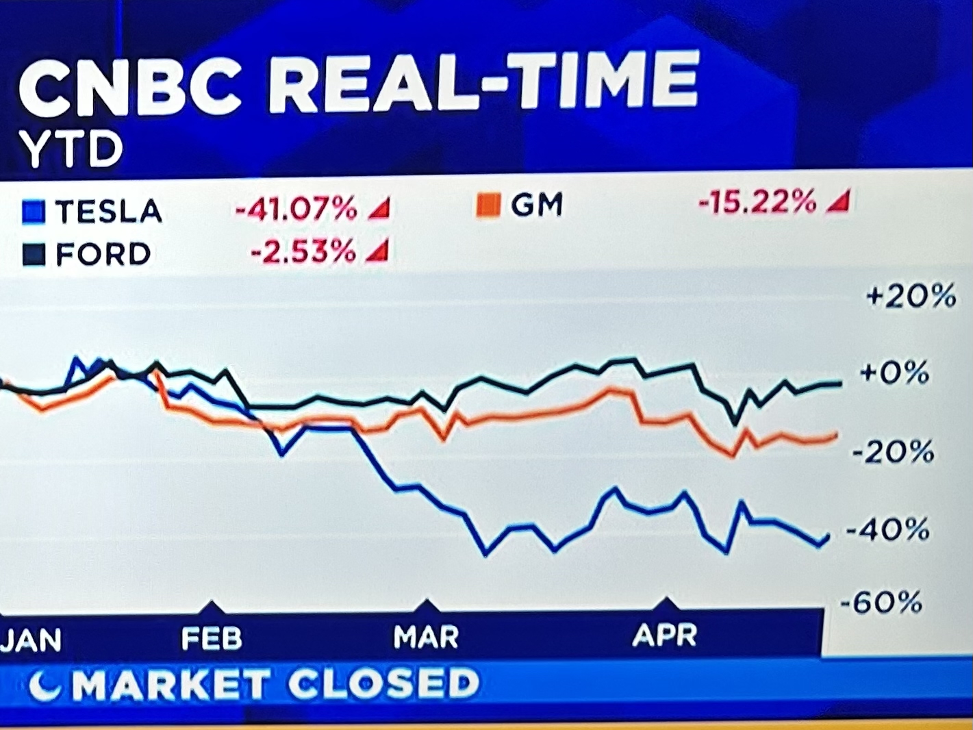 TESLA Aktie A1CX3T - wann platzt die Blase? 1479264