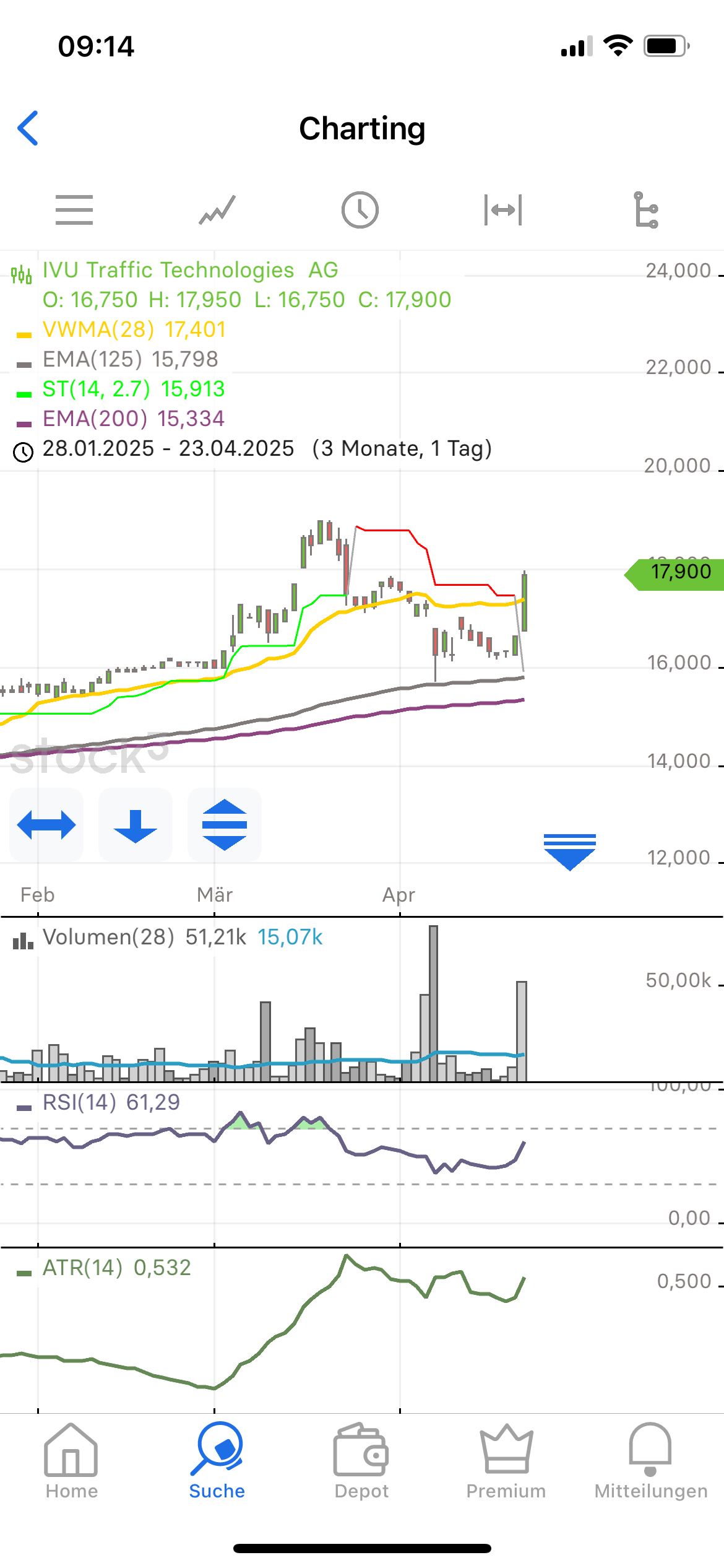 IVU - sachlich und konstruktiv 1479418
