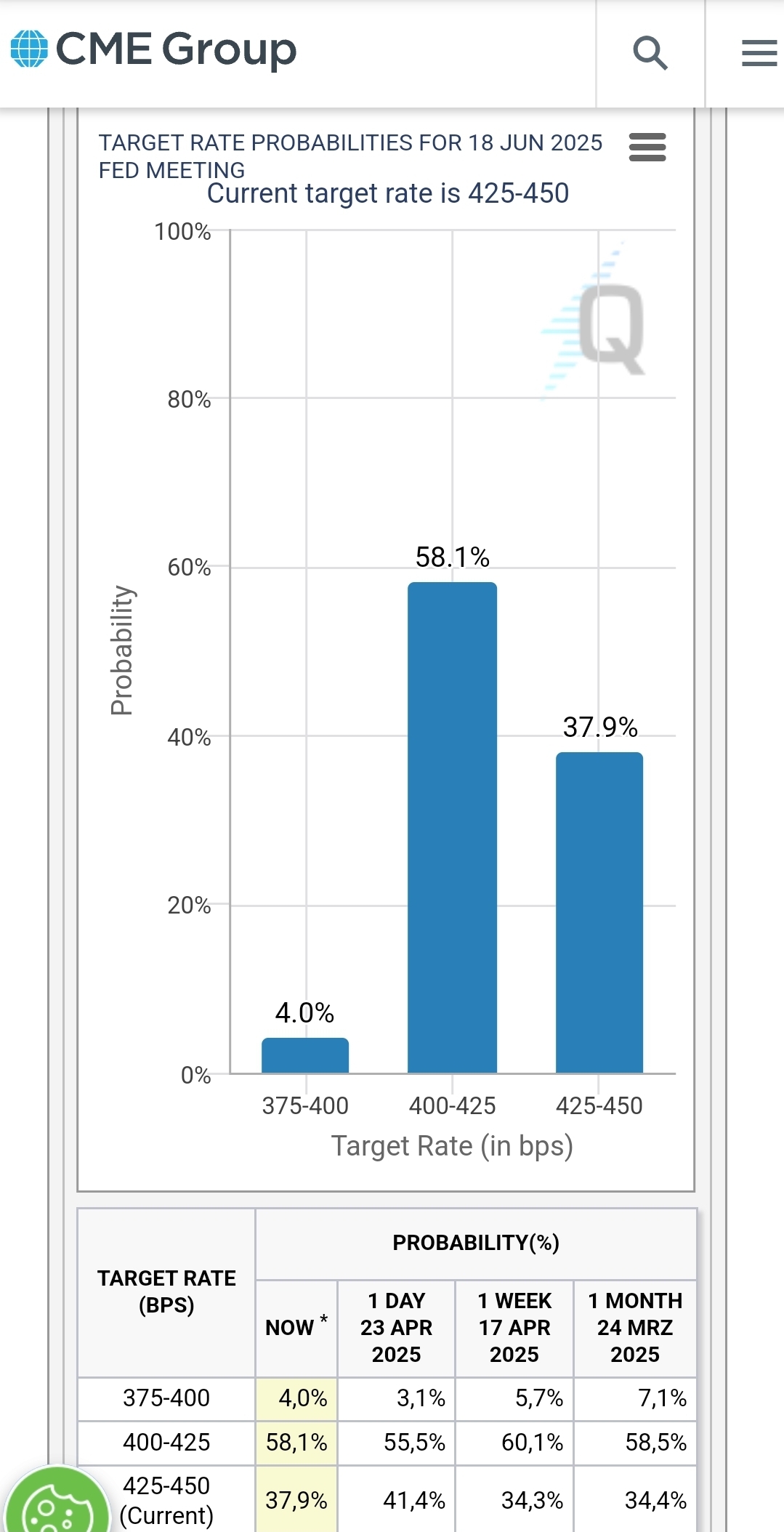 2025-QV-GDAXi-DJ-GOLD-EURUSD-JPY 1479476