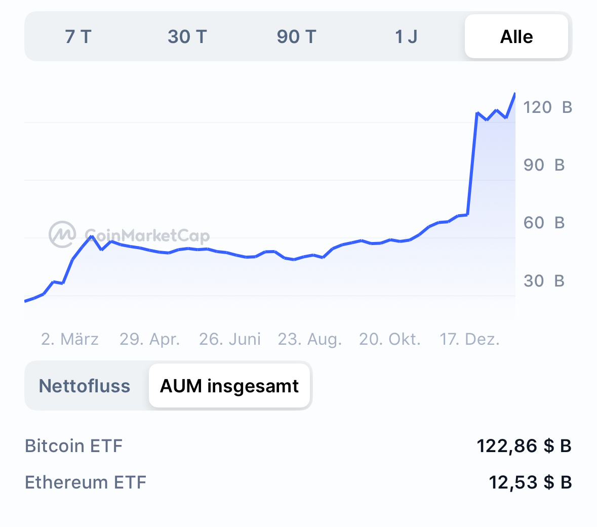 Bitcoins der nächste Monsterhype steht bevor! 1479538