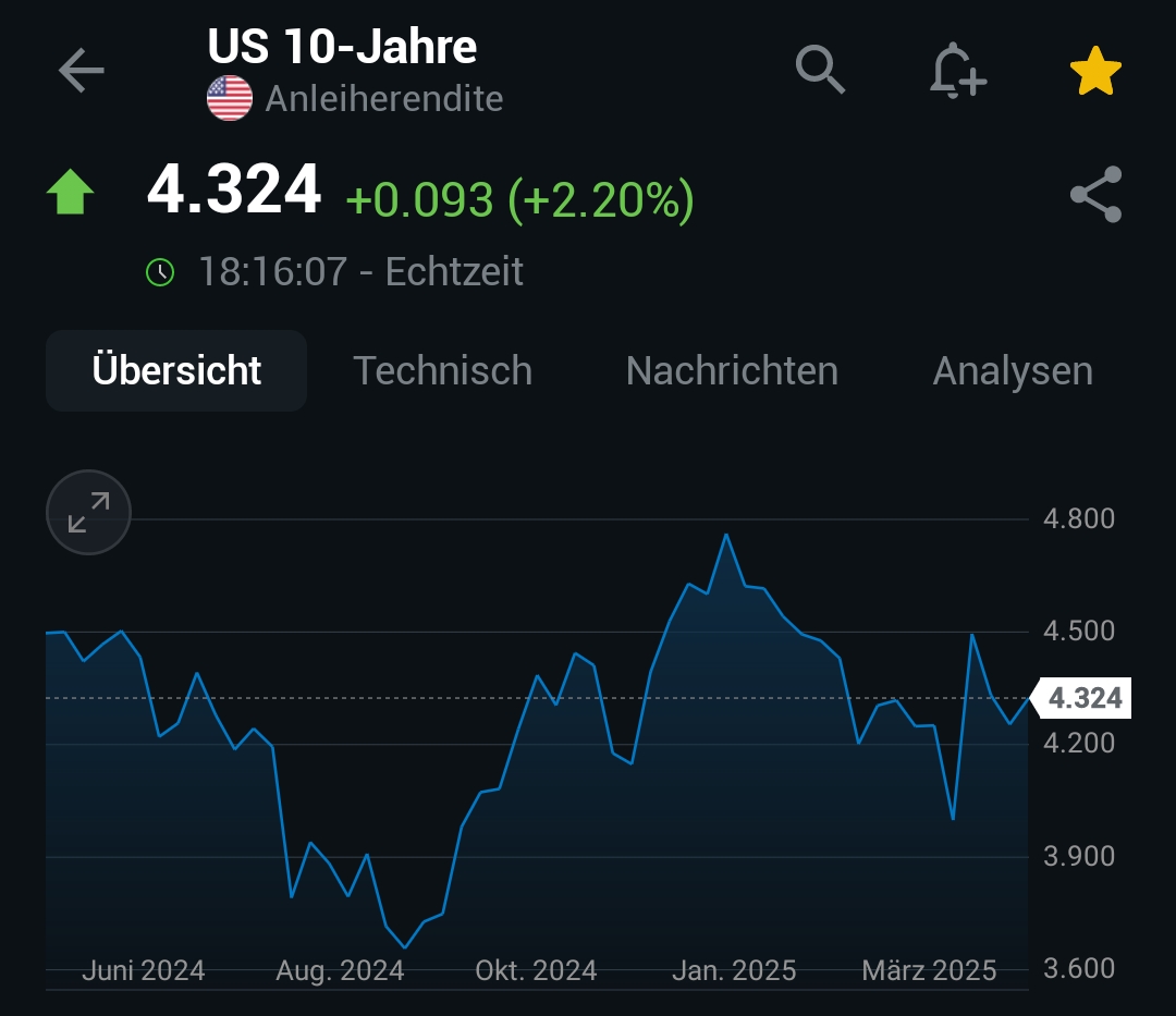 2025-QV-GDAXi-DJ-GOLD-EURUSD-JPY 1480365