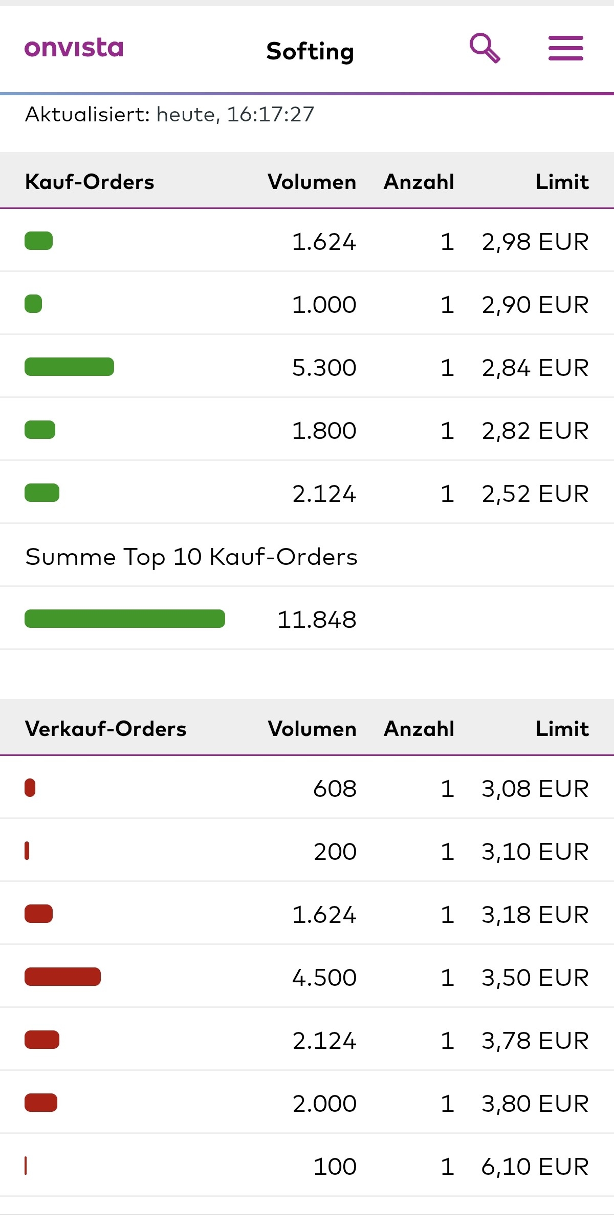 Softing AG - Die M2M Company 1481369