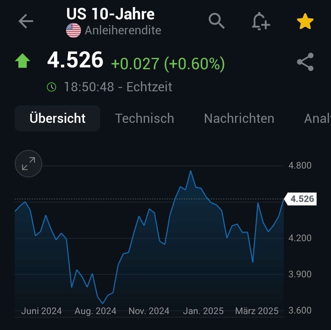 2025-QV-GDAXi-DJ-GOLD-EURUSD-JPY 1481606