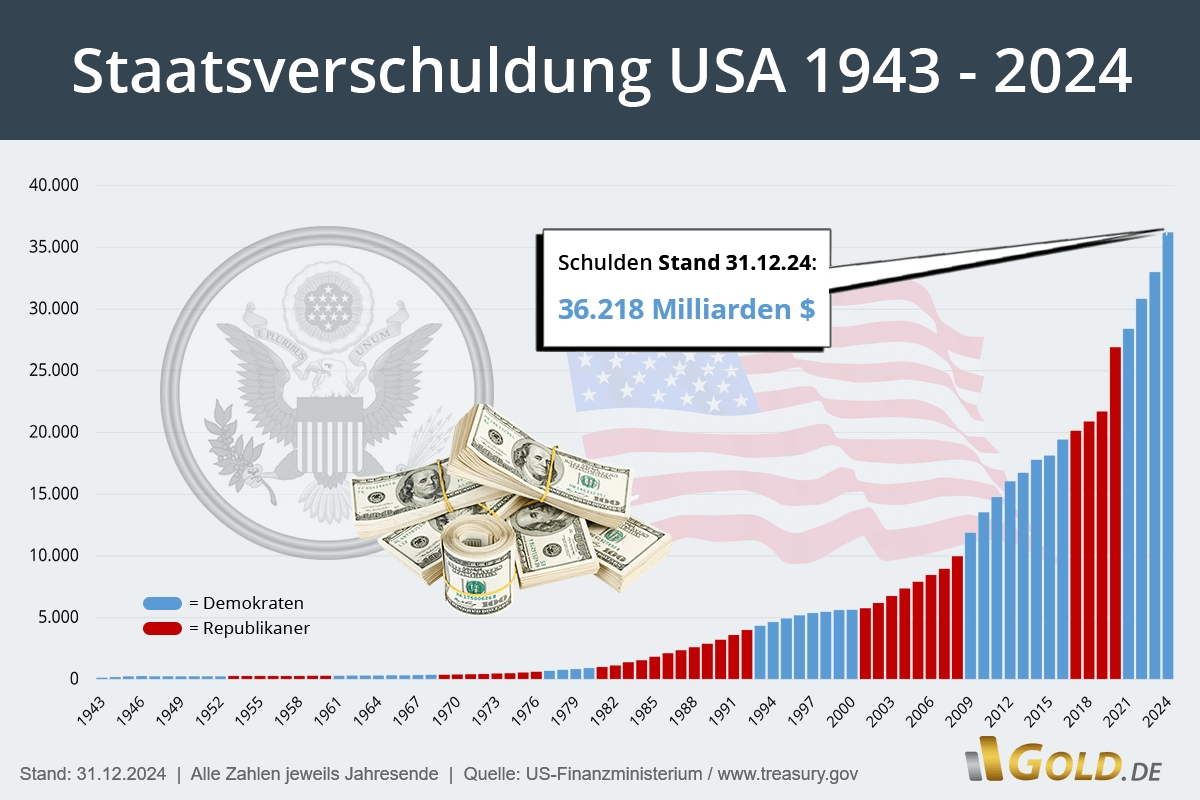2025-QV-GDAXi-DJ-GOLD-EURUSD-JPY 1481878