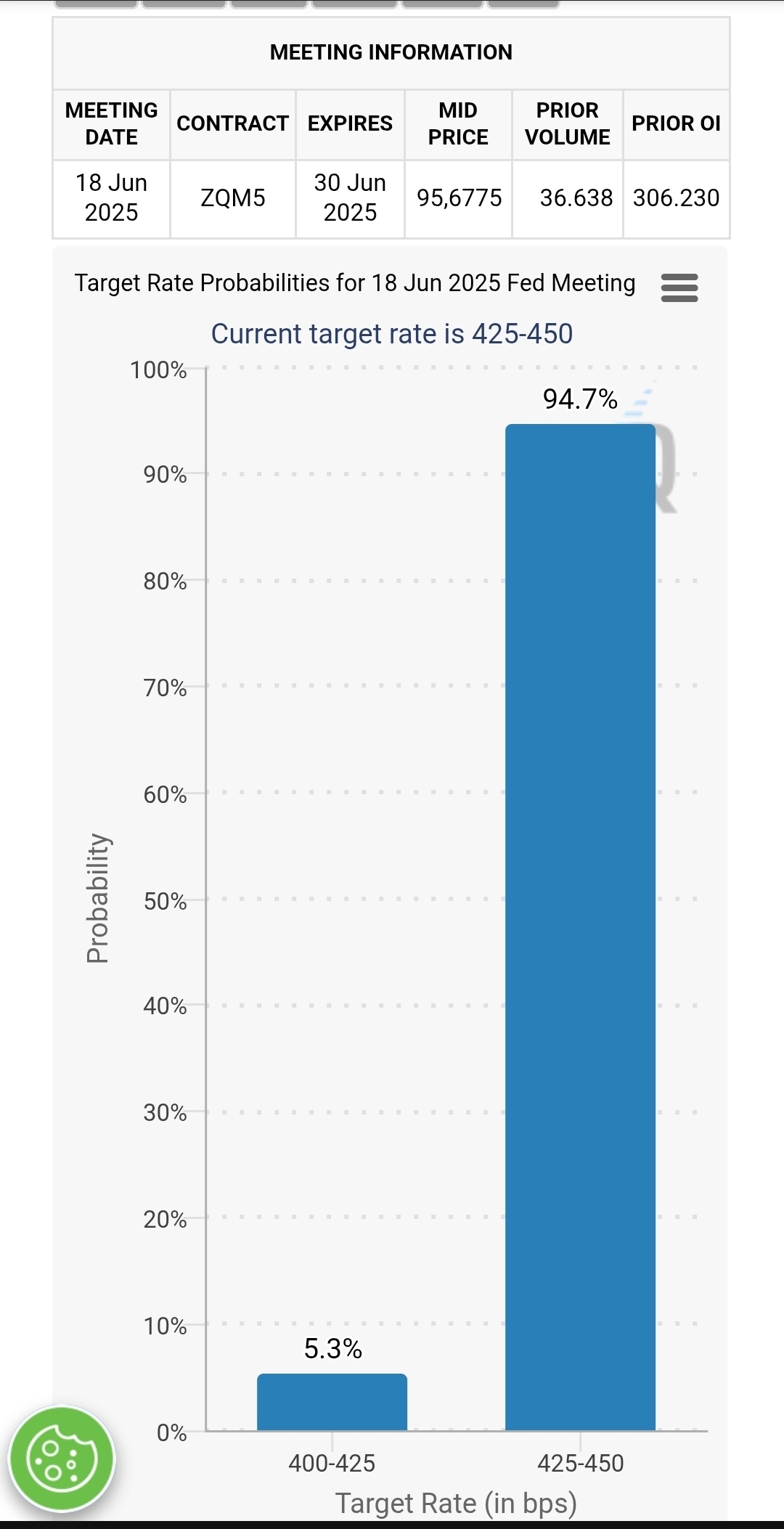 2025-QV-GDAXi-DJ-GOLD-EURUSD-JPY 1482240