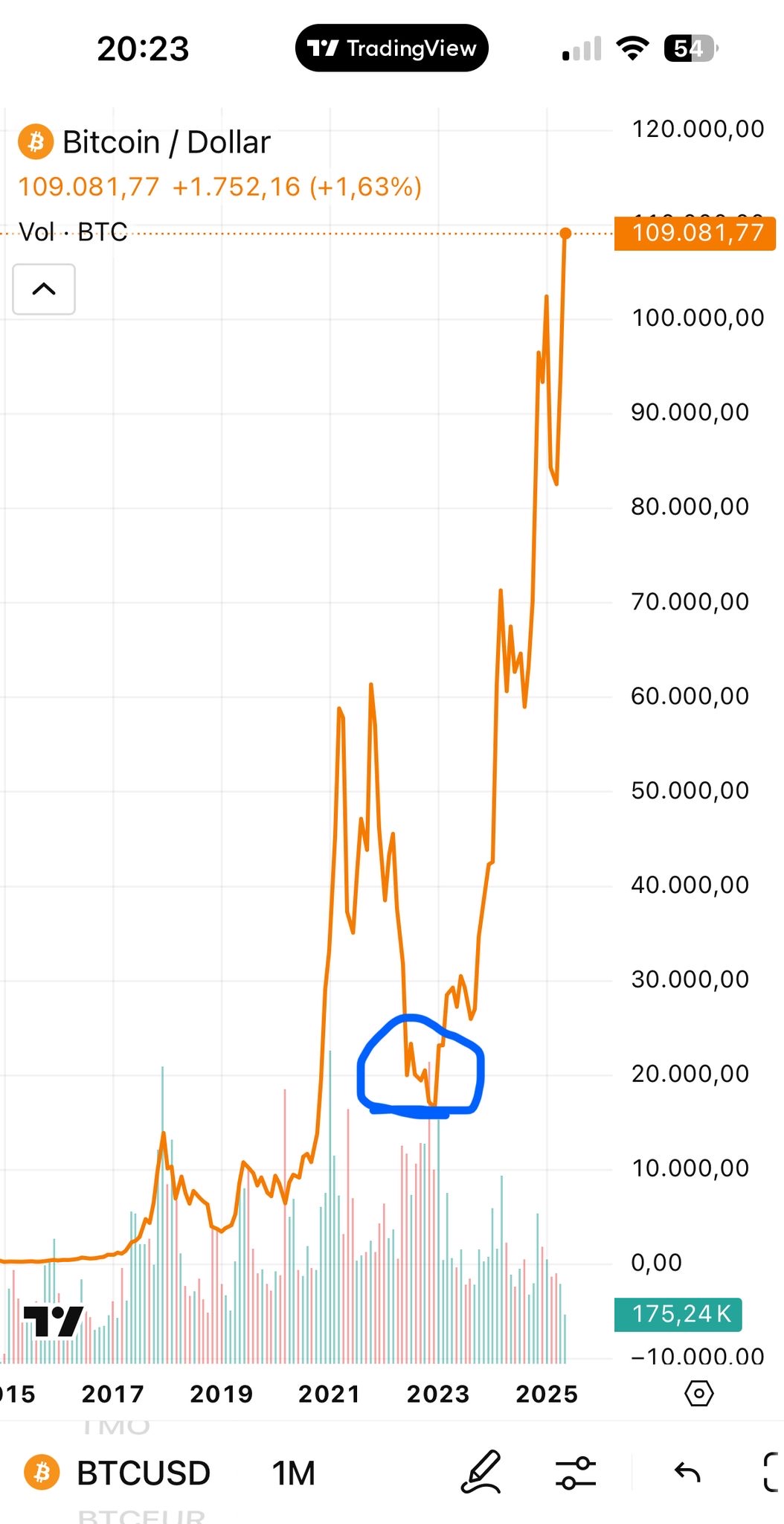 Bitcoins der nächste Monsterhype steht bevor! 1482696