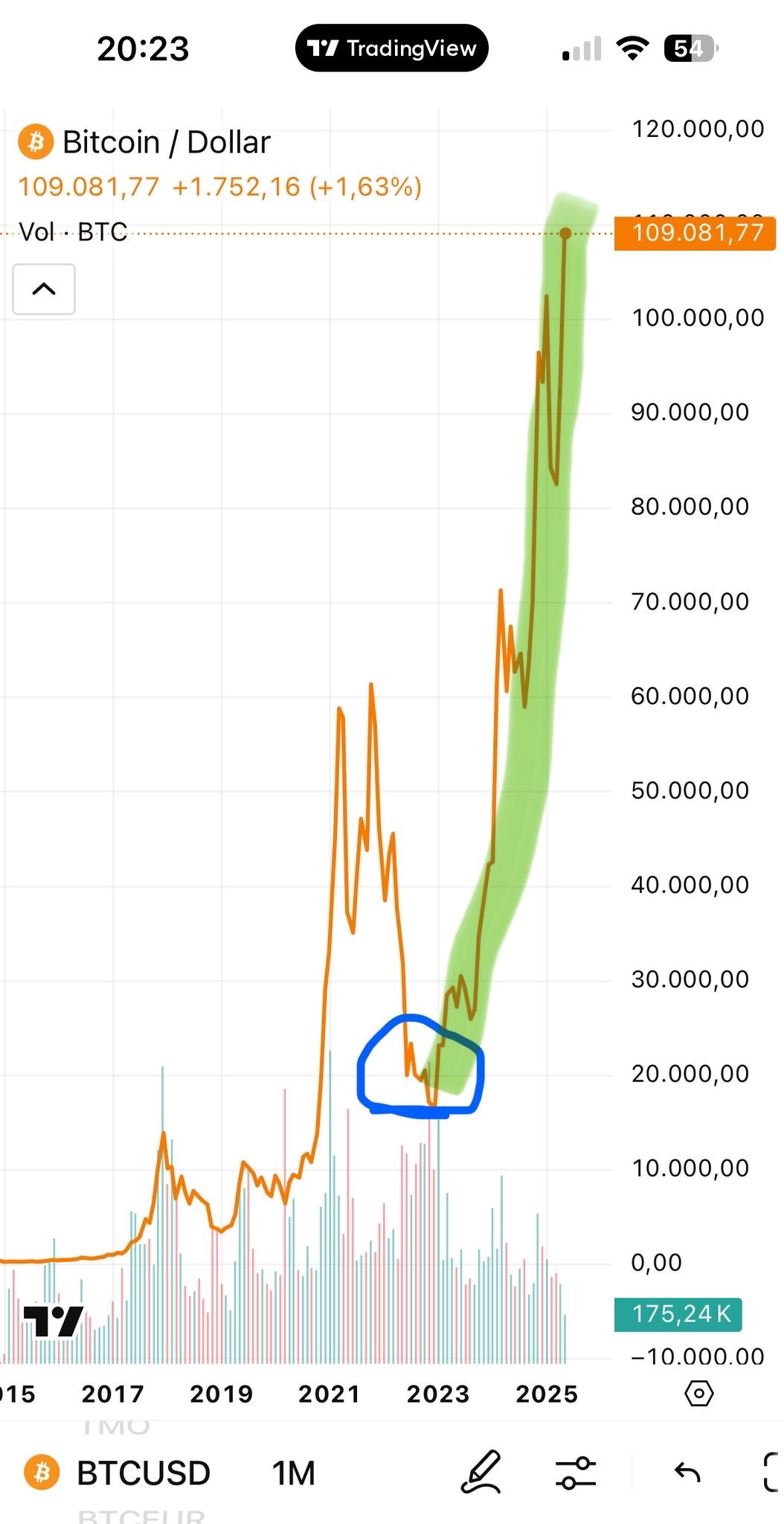 Bitcoins der nächste Monsterhype steht bevor! 1482724