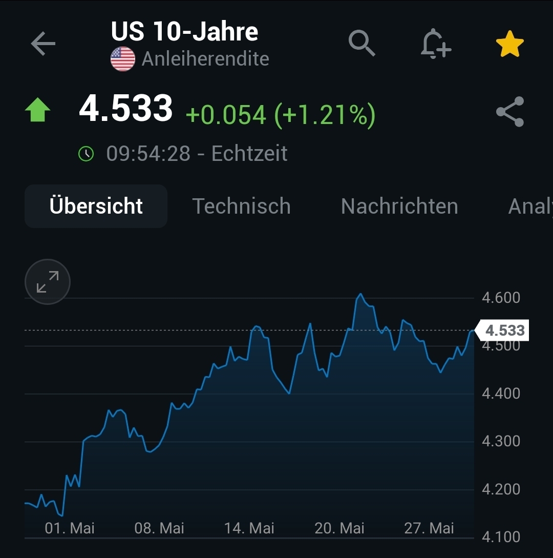 2025-QV-GDAXi-DJ-GOLD-EURUSD-JPY 1483109