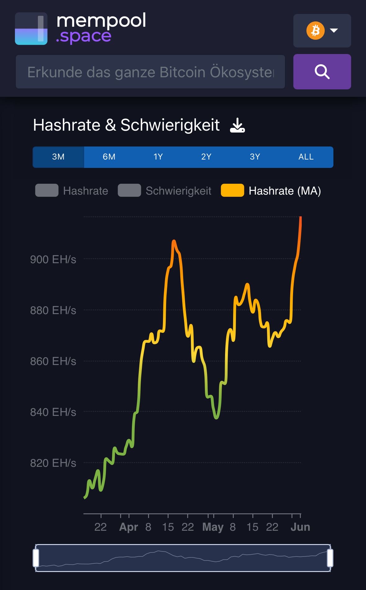 Bitcoins der nächste Monsterhype steht bevor! 1483437