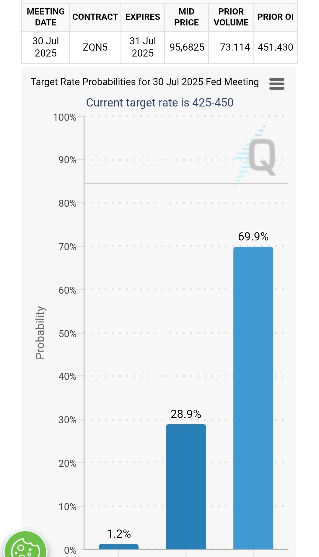 2025-QV-GDAXi-DJ-GOLD-EURUSD-JPY 1483846
