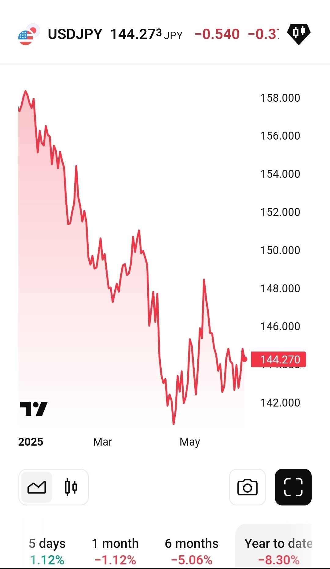2025-QV-GDAXi-DJ-GOLD-EURUSD-JPY 1484246