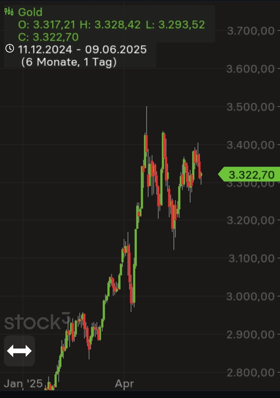 2025-QV-GDAXi-DJ-GOLD-EURUSD-JPY 1484263