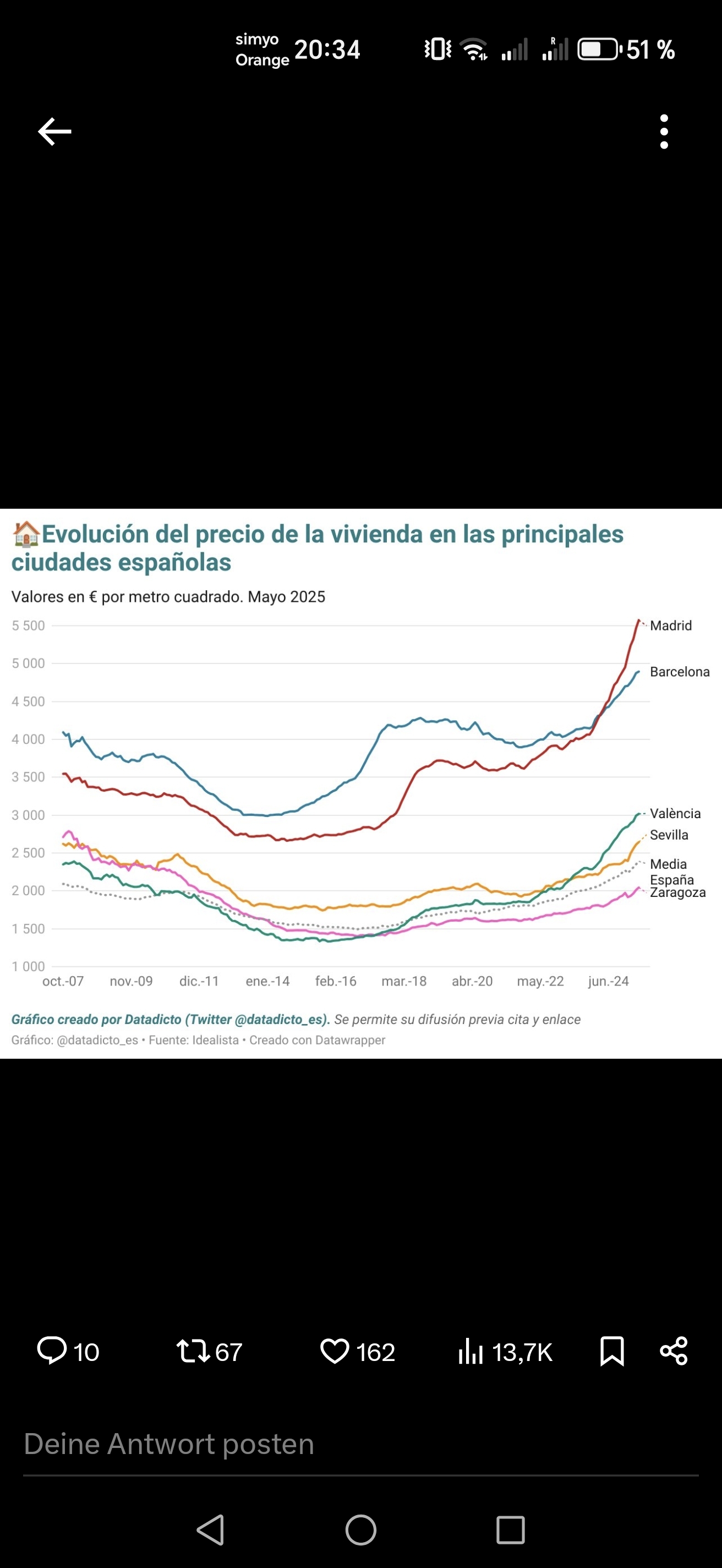 Metrovacesa künftige Dividendenperle im Bauboom 1484312