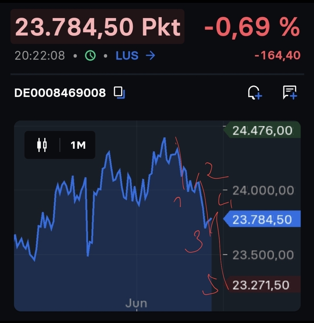 2025-QV-GDAXi-DJ-GOLD-EURUSD-JPY 1484699