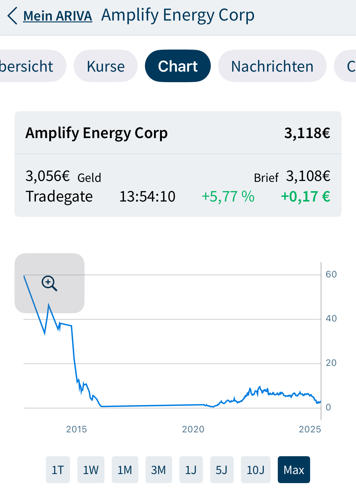 Bitcoins der nächste Monsterhype steht bevor! 1485180