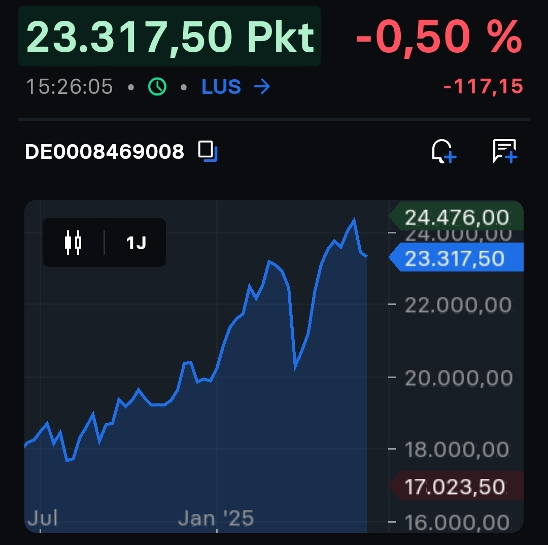2025-QV-GDAXi-DJ-GOLD-EURUSD-JPY 1485332