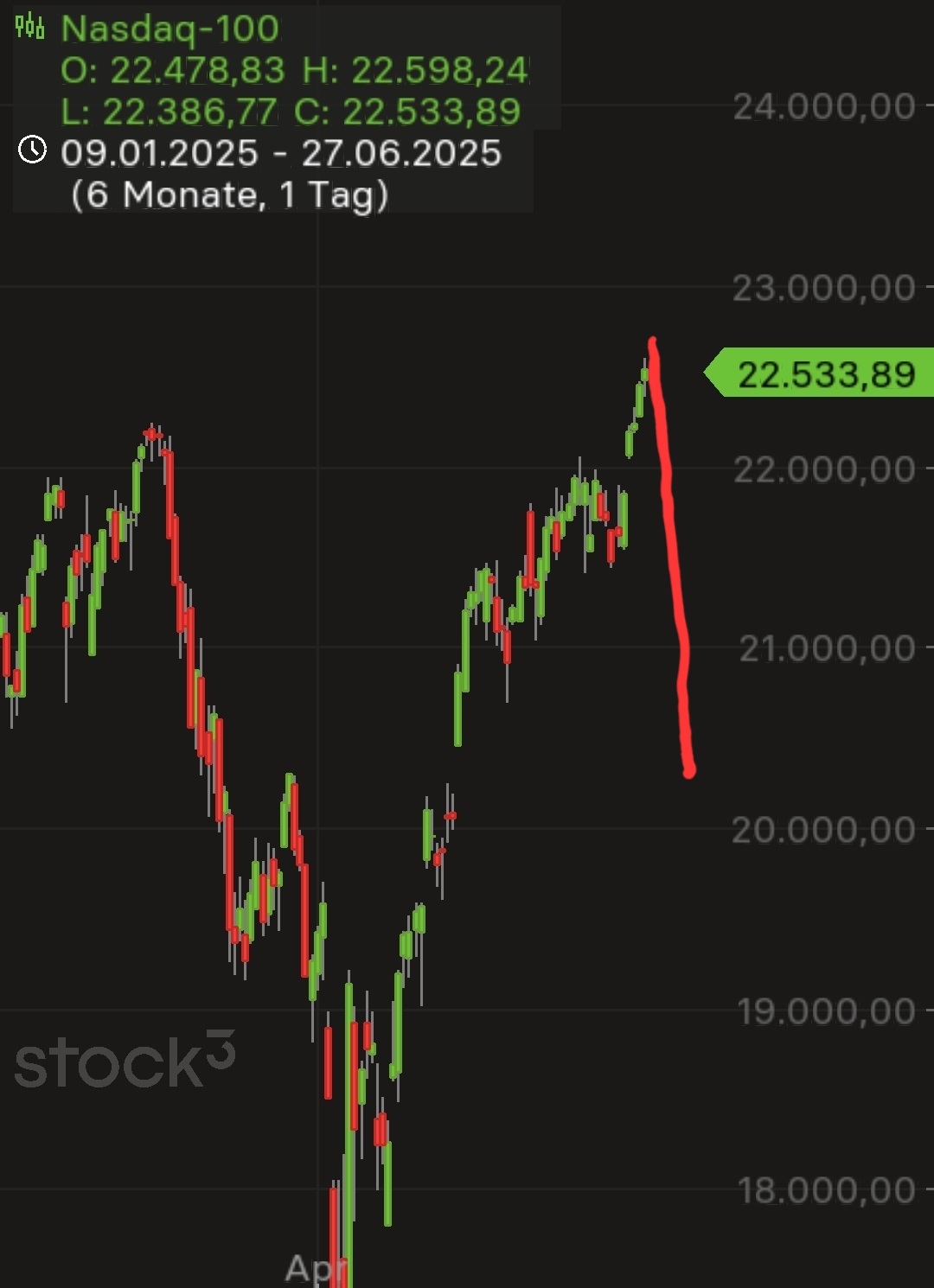 2025-QV-GDAXi-DJ-GOLD-EURUSD-JPY 1486428
