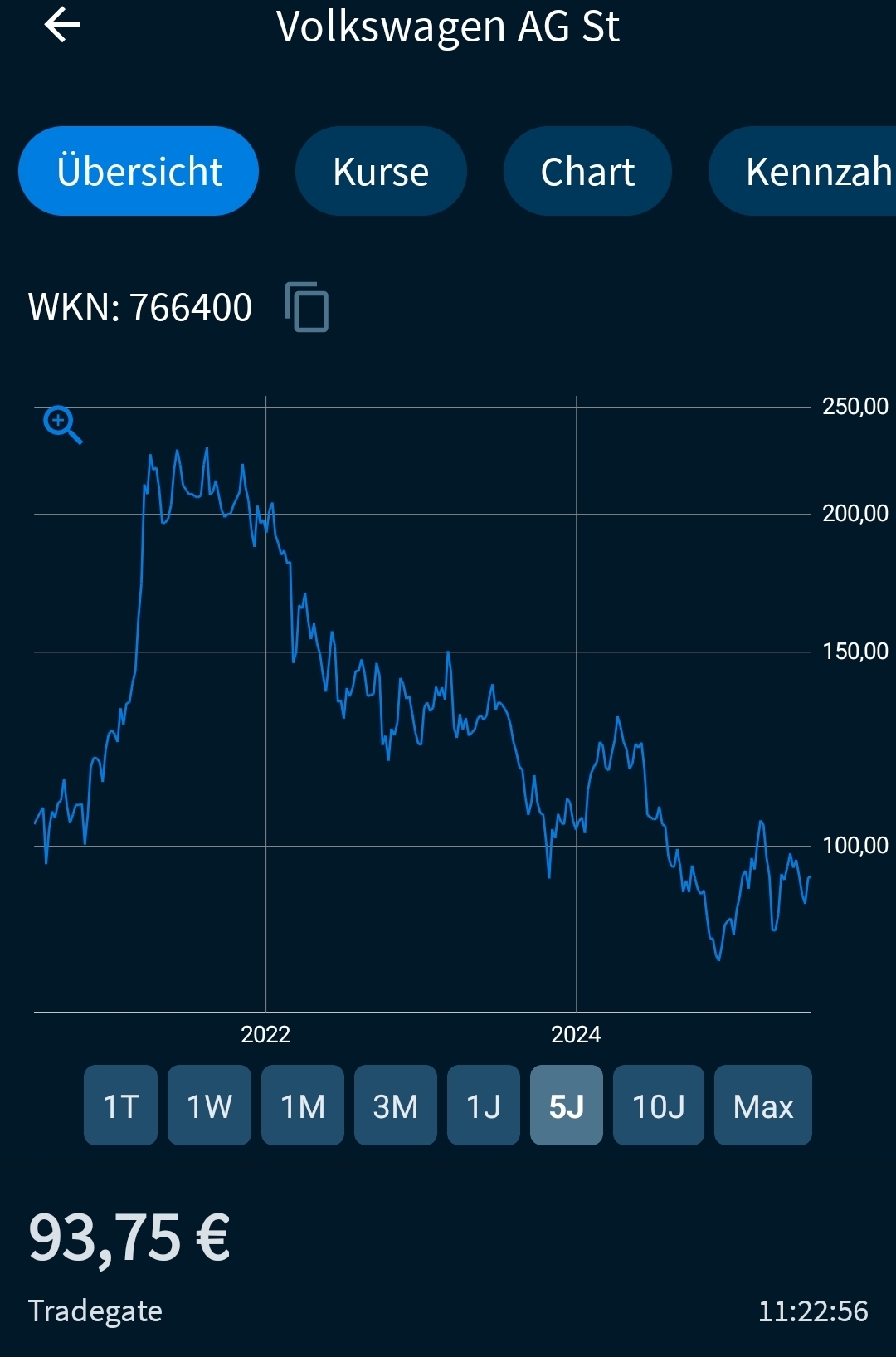 DE0007664005 - VW Stammaktie 1486904