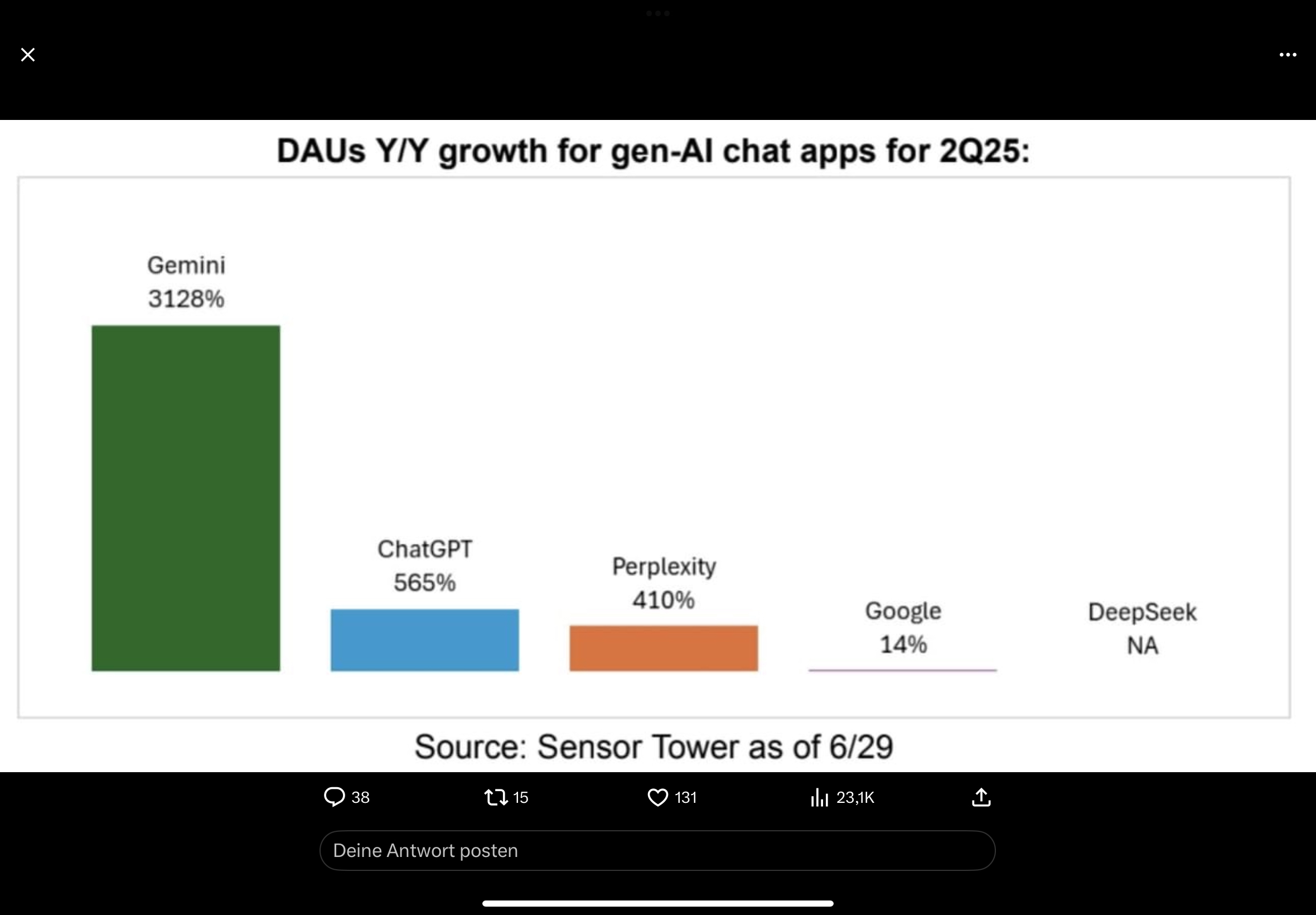 Meine Gedanken zu Alphabet 1487321