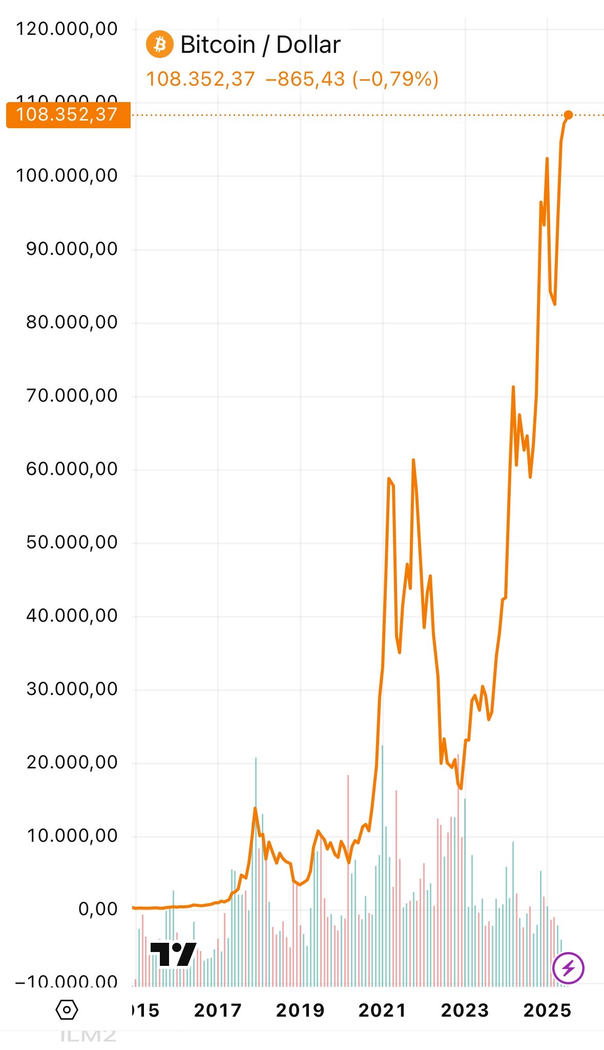 Bitcoins der nächste Monsterhype steht bevor! 1487454