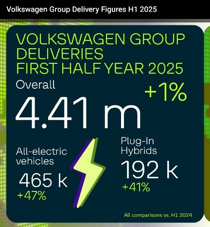 Volkswagen Vorzüge 1487696