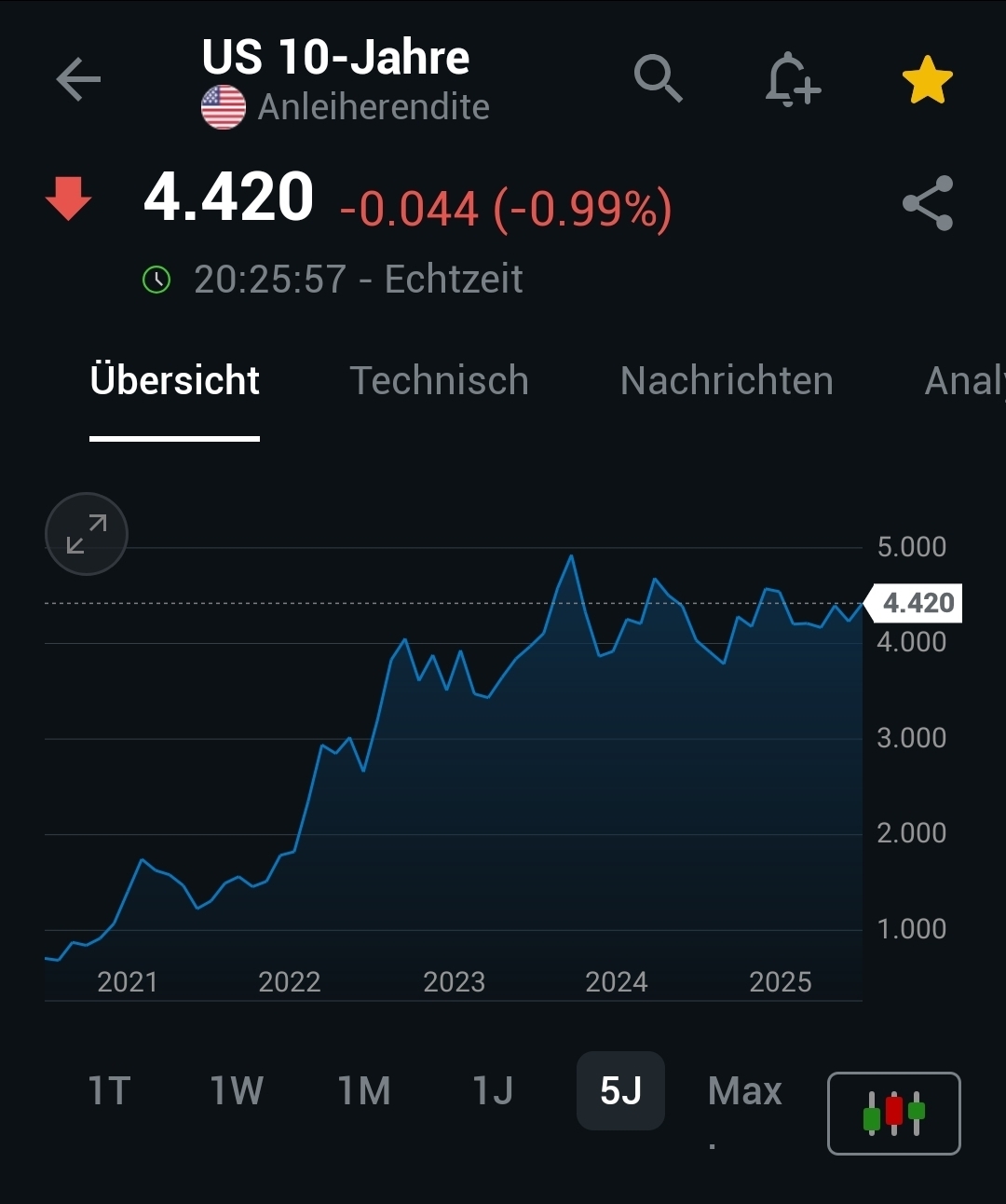 2025-QV-GDAXi-DJ-GOLD-EURUSD-JPY 1488740