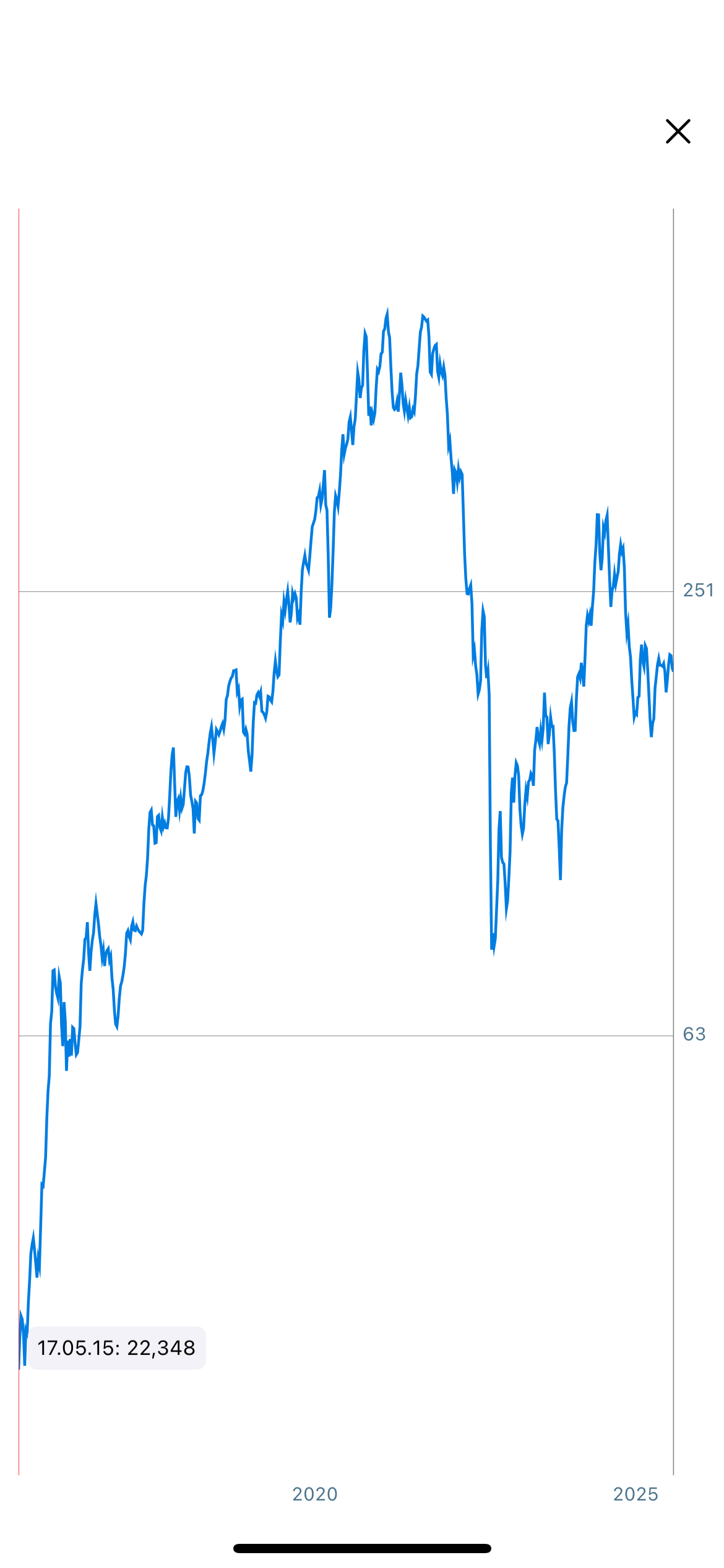 Hypoport - Kurschancen mit dem Finanzvertrieb 2.0 1490143