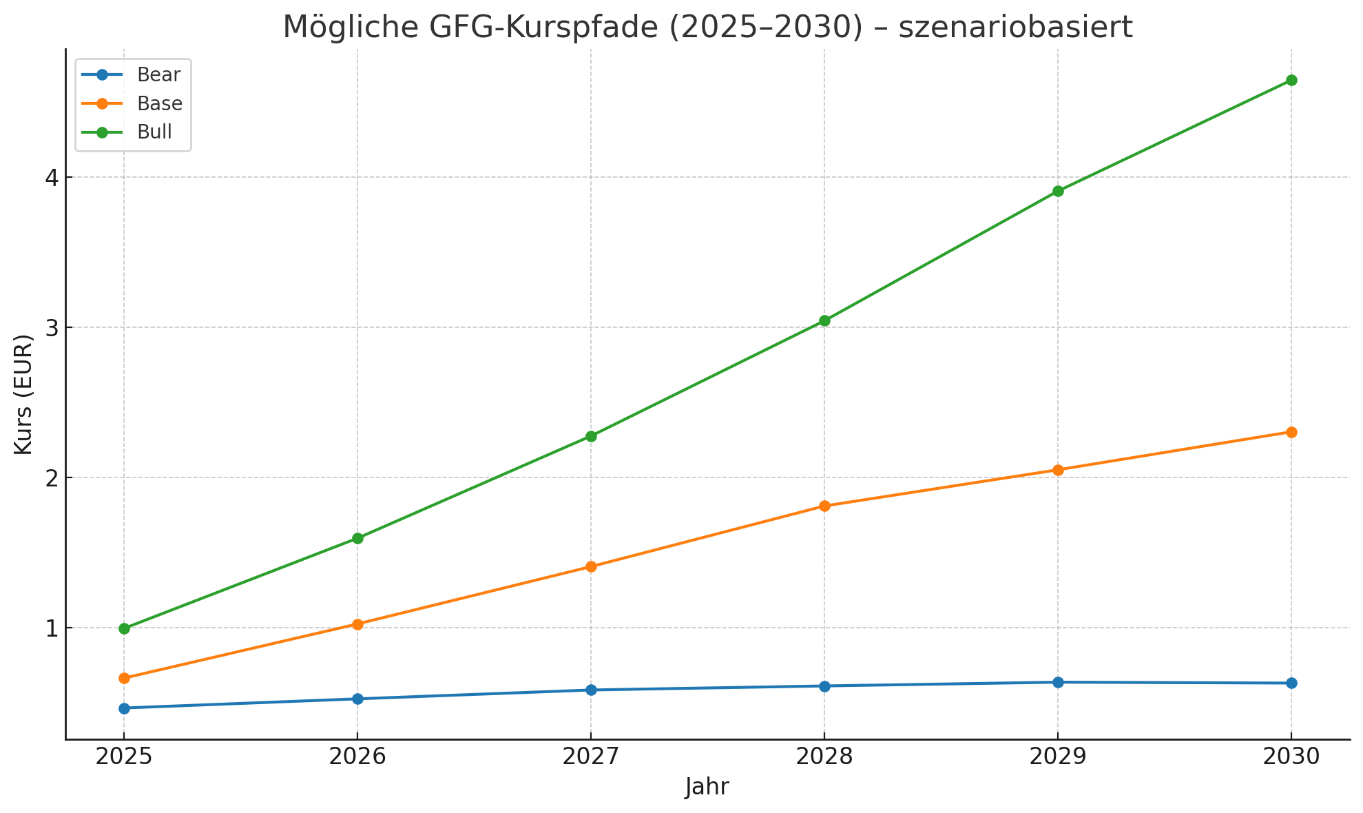 Global Fashion Group AG - Thread! 1491897