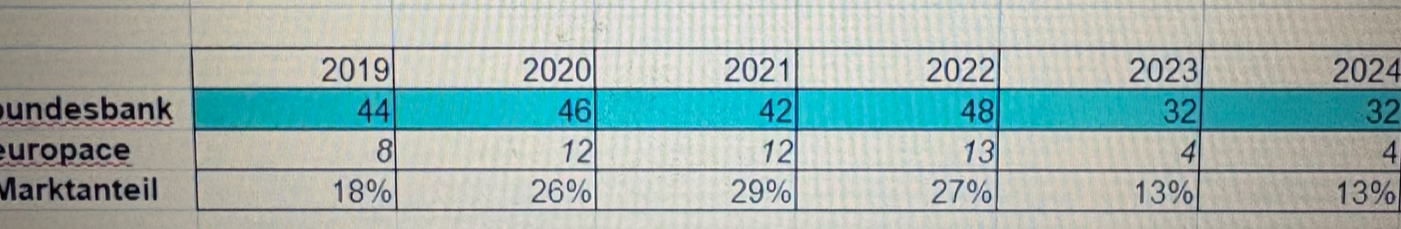 Hypoport - Kurschancen mit dem Finanzvertrieb 2.0 1491935