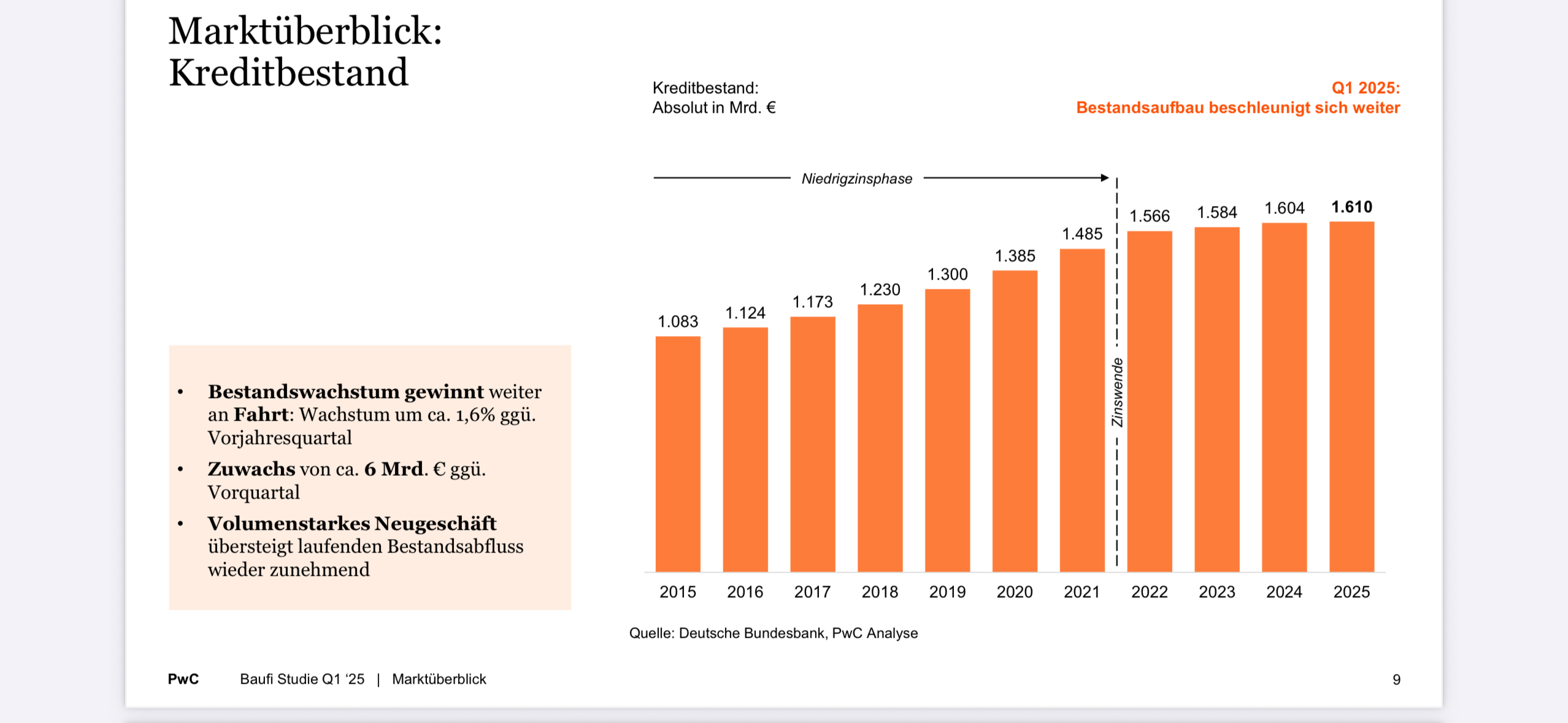 Hypoport - Kurschancen mit dem Finanzvertrieb 2.0 1492051
