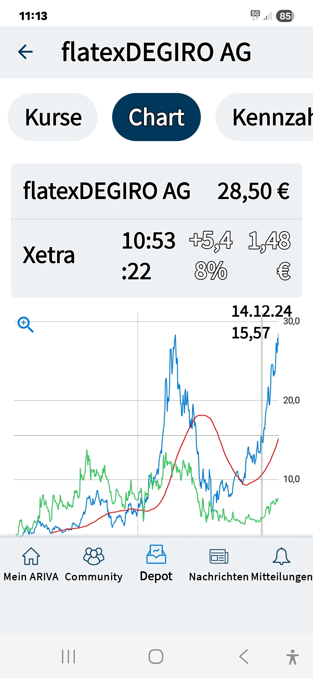 Heliad.....Empowers Entrepreneurs and Investors 1492052