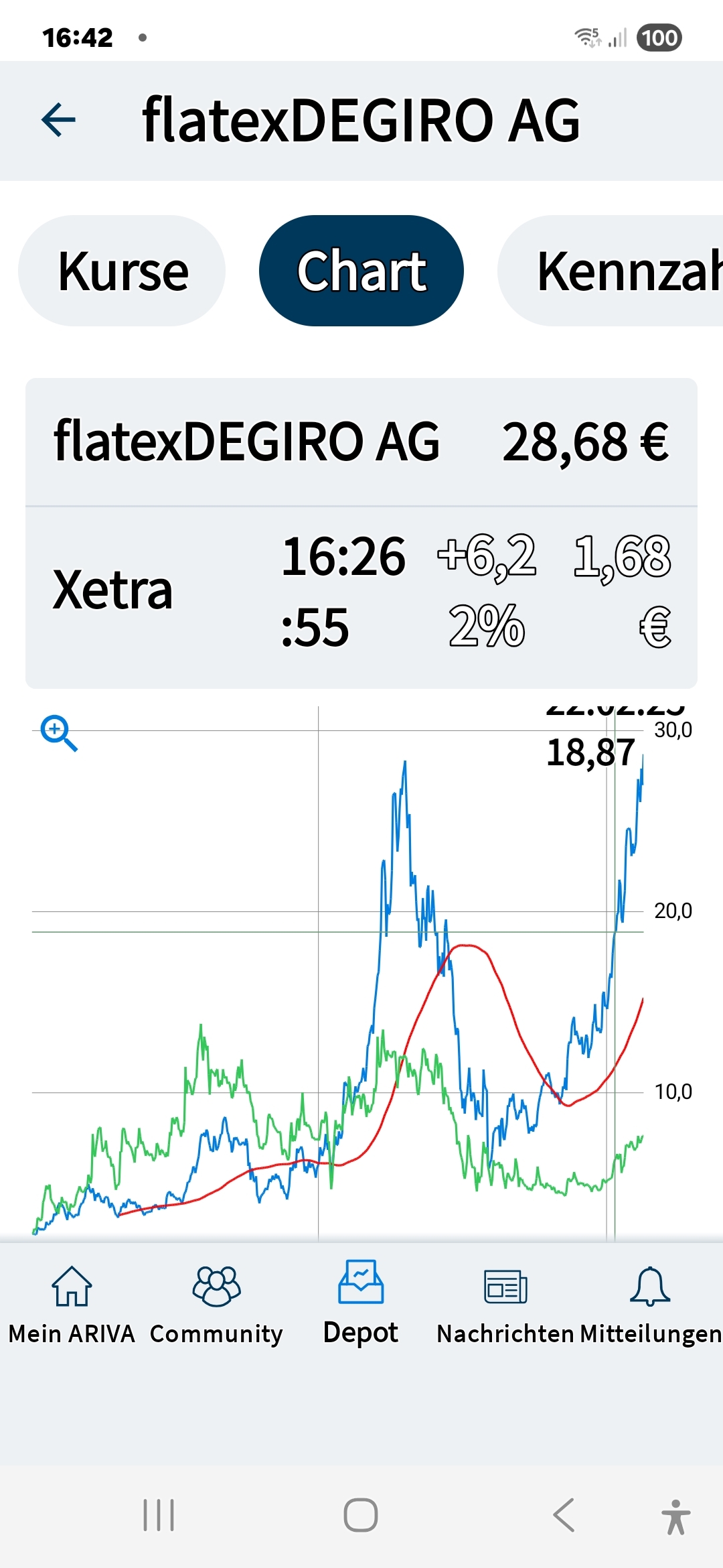 Heliad.....Empowers Entrepreneurs and Investors 1492084