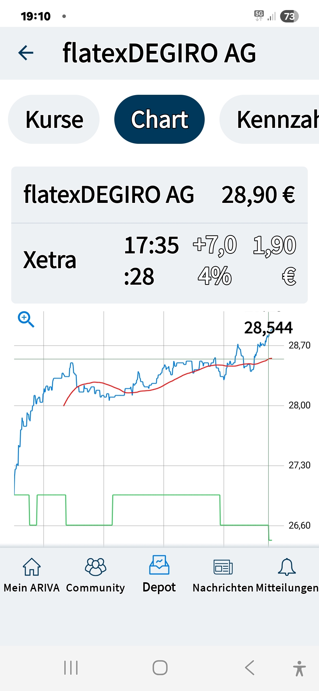 Heliad.....Empowers Entrepreneurs and Investors 1492100