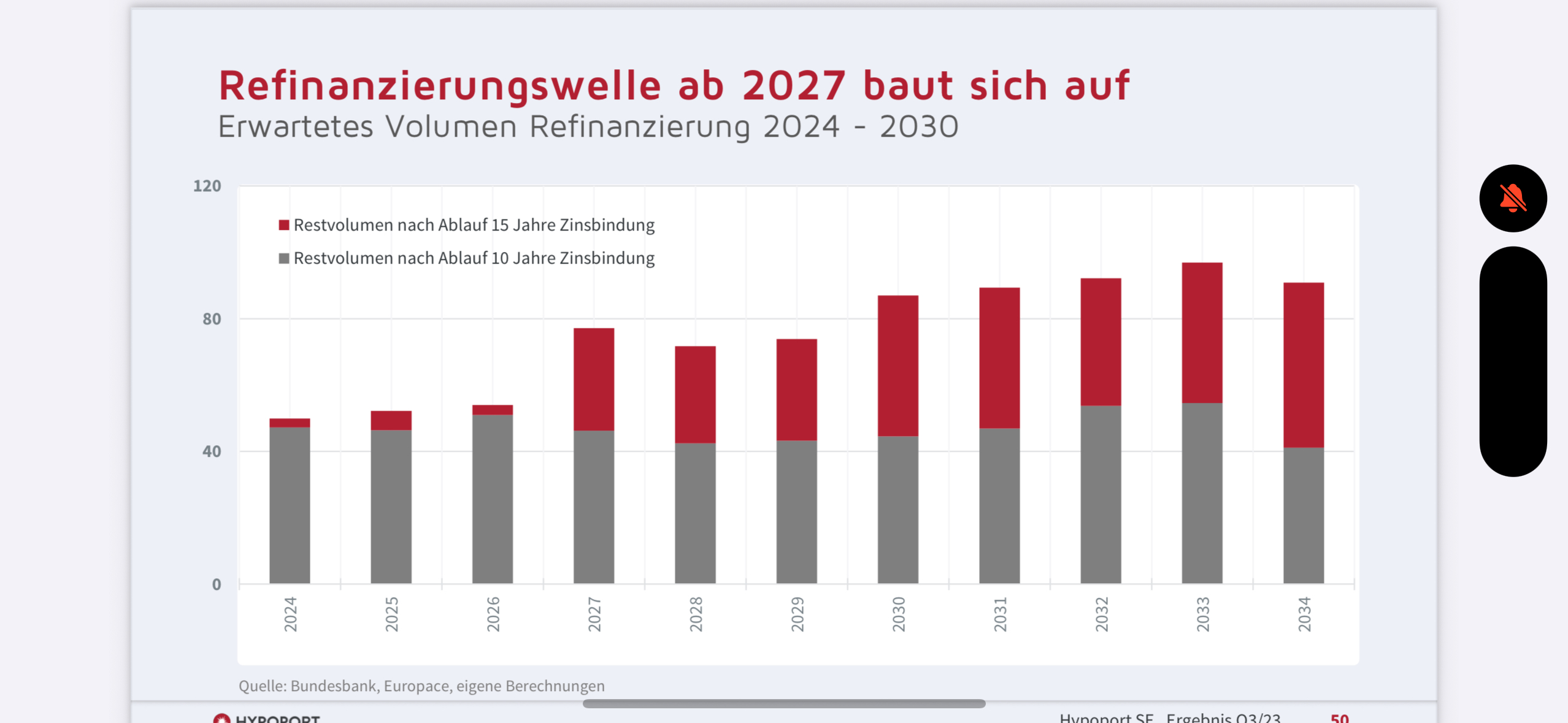 Hypoport - Kurschancen mit dem Finanzvertrieb 2.0 1492509