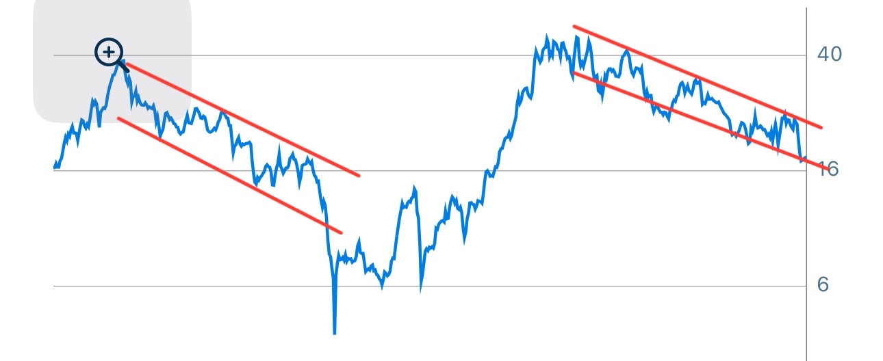 GFT - TecDax oder 17 Euro was kommt zuerst? 1493993