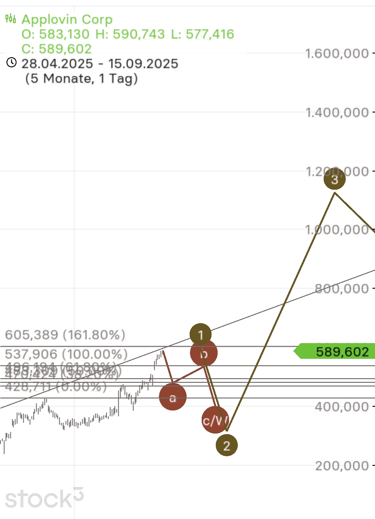 Applovin - Eine Stress-Aktie... 1495220