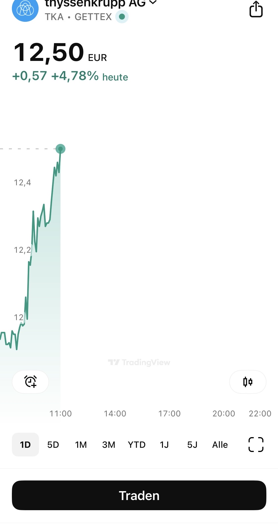 Thyssen, gute Chancen, einige Risiken. 1497302
