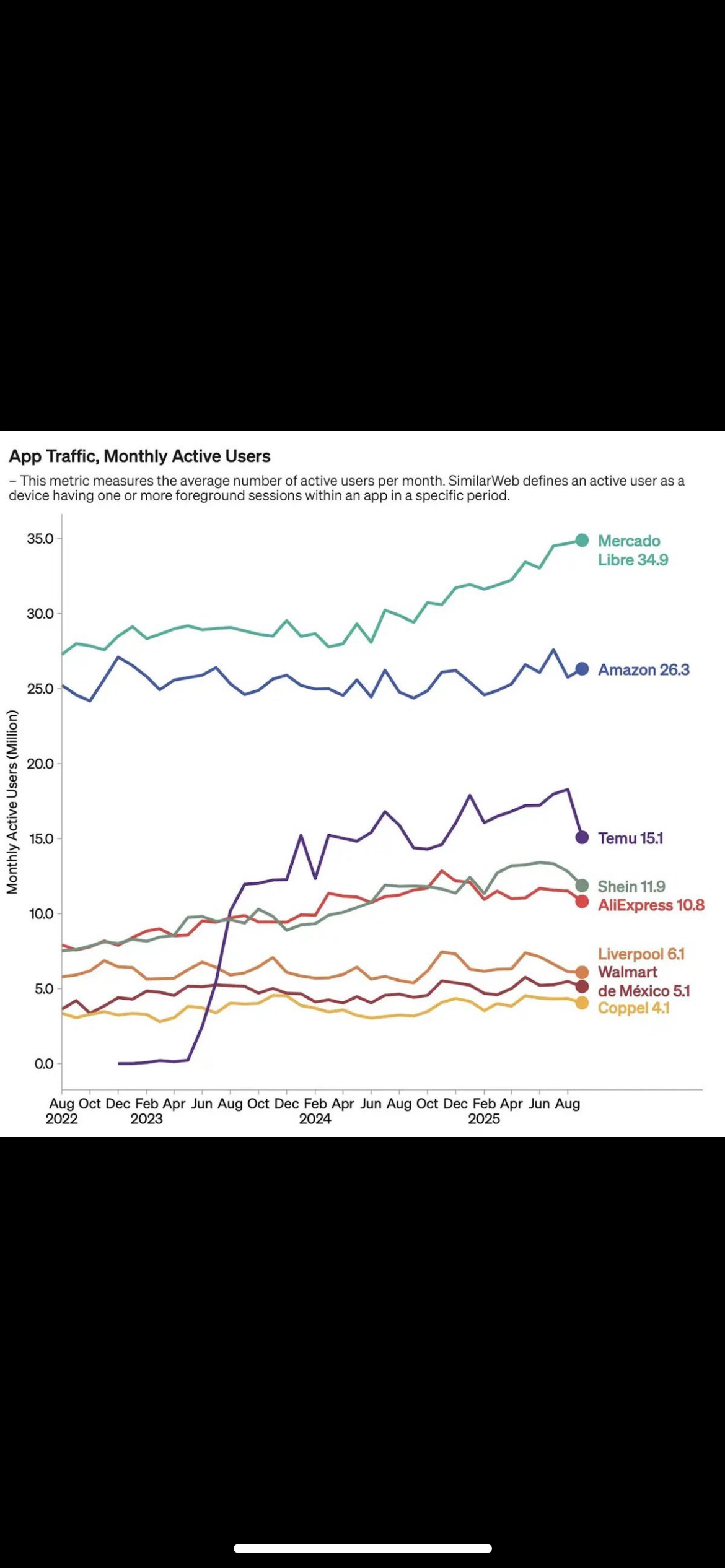 Mercado Libre - The Next Baidu? 1499402