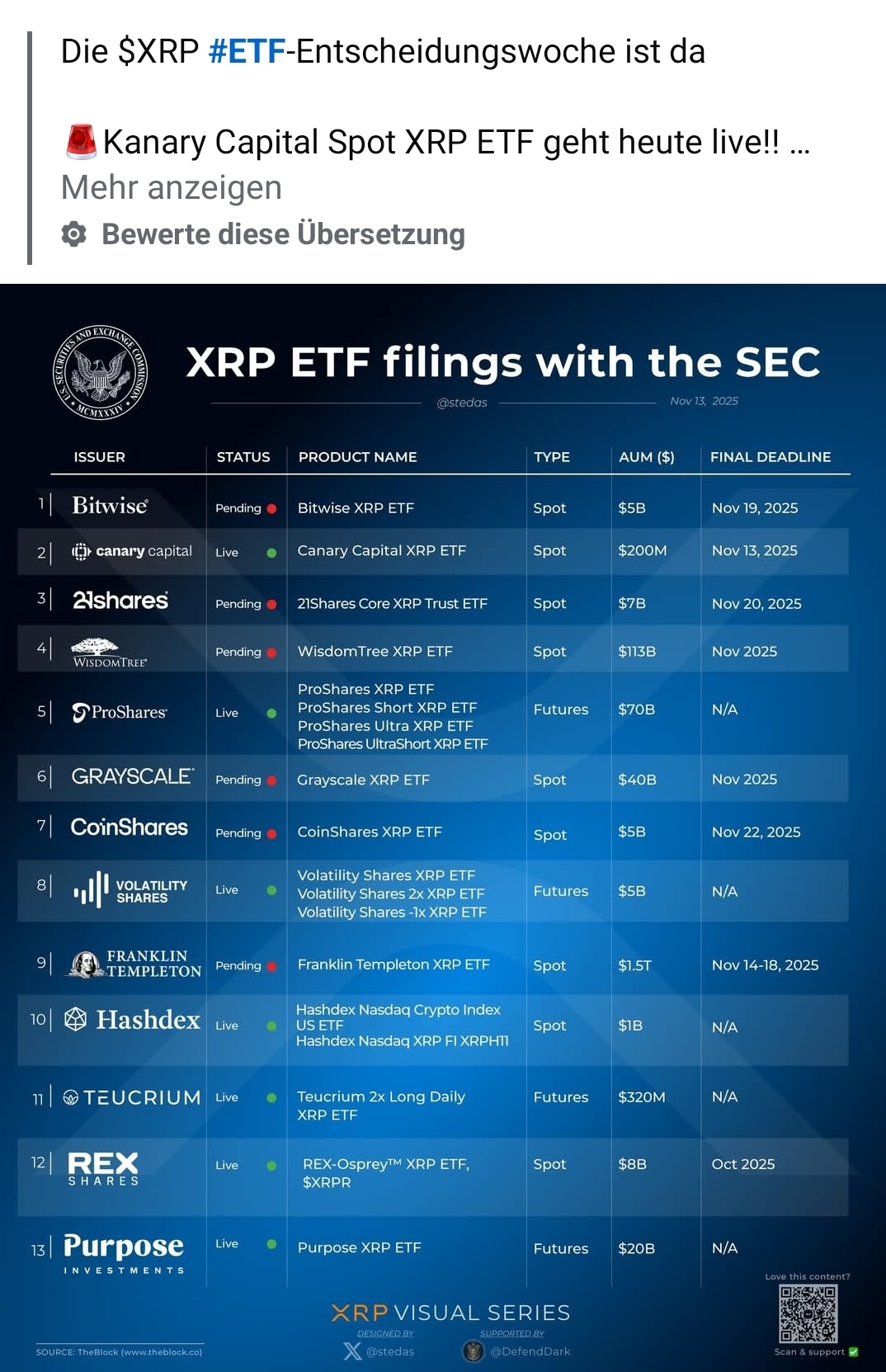 Ripple / XRP 1502098