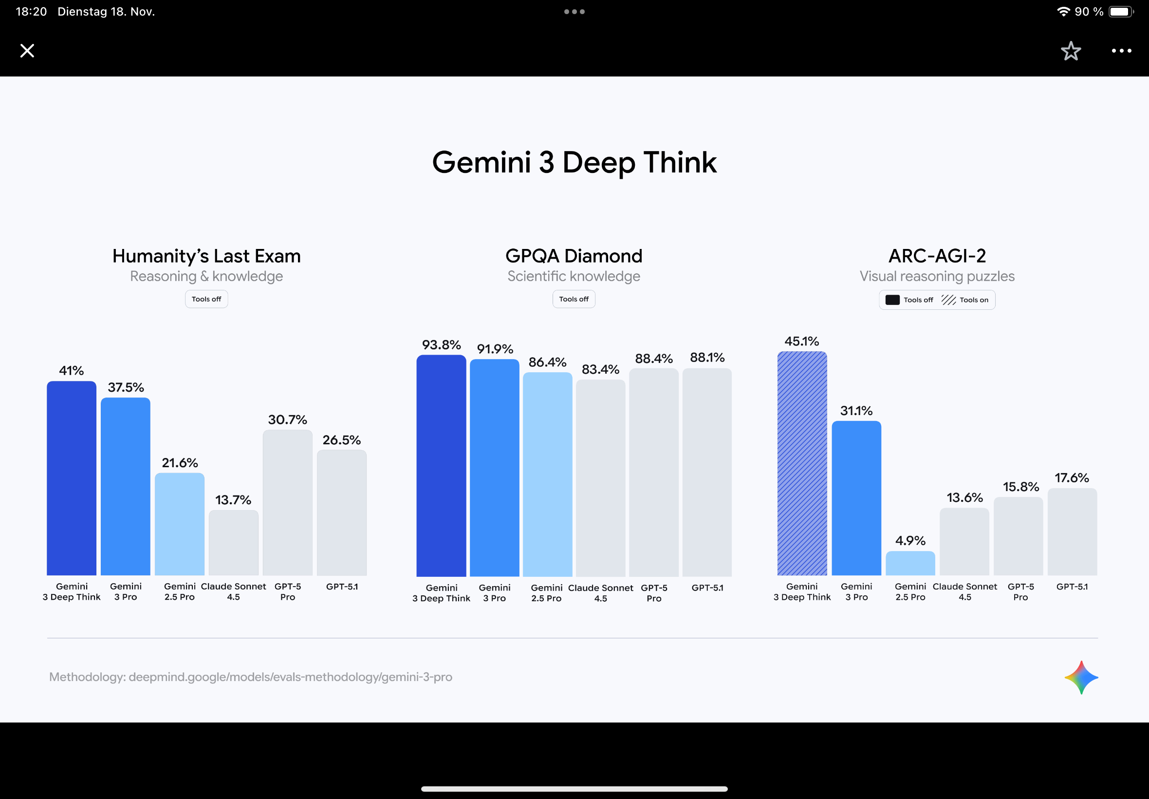 Meine Gedanken zu Alphabet 1502503